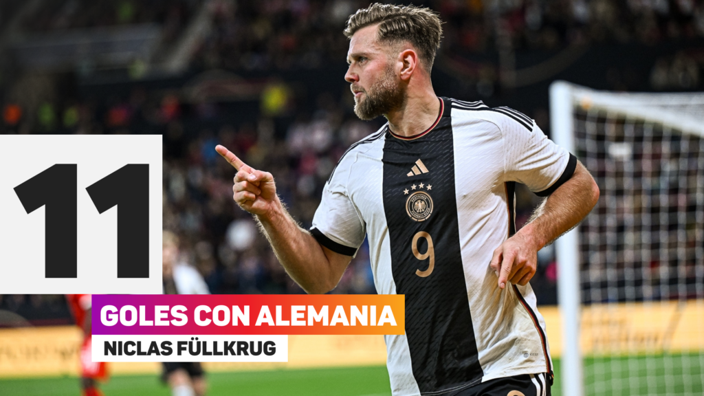 Niclas Fullkrug Germany stat (Opta)